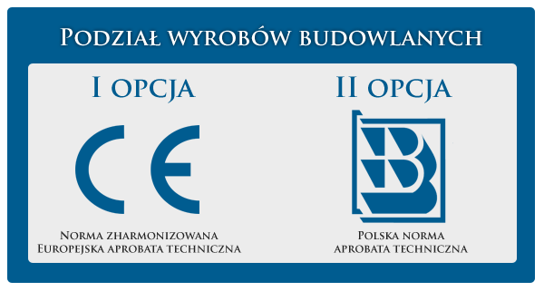 продукты, для которых нет так называемых  гармонизированные стандарты   продукты, которые соответствуют требованиям польских строительных норм   продукты, которые из-за отсутствия польских стандартов и гармонизированных стандартов имеют техническое одобрение